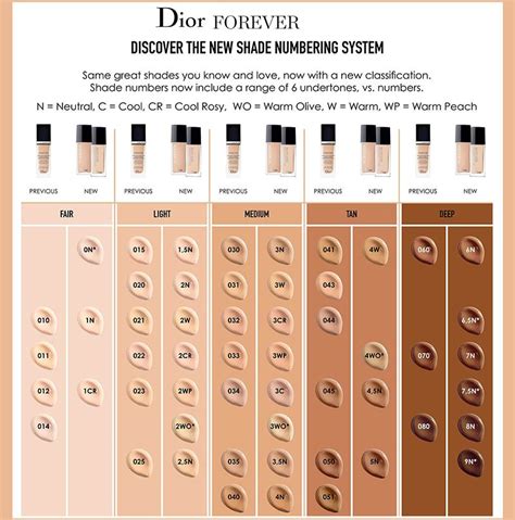 dior forever skin glow 4w|dior forever foundation color chart.